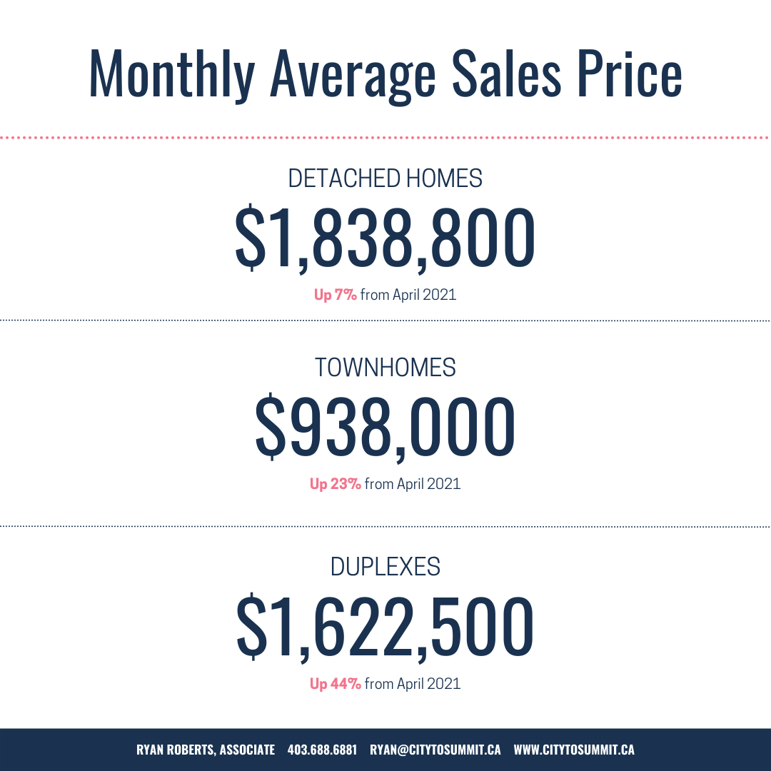 Canmore Detached Townhouses and Duplexes April 2022