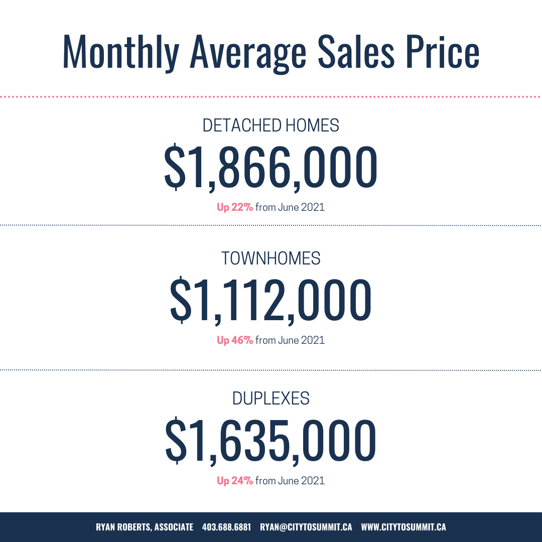 Canmore Home Values June 2022