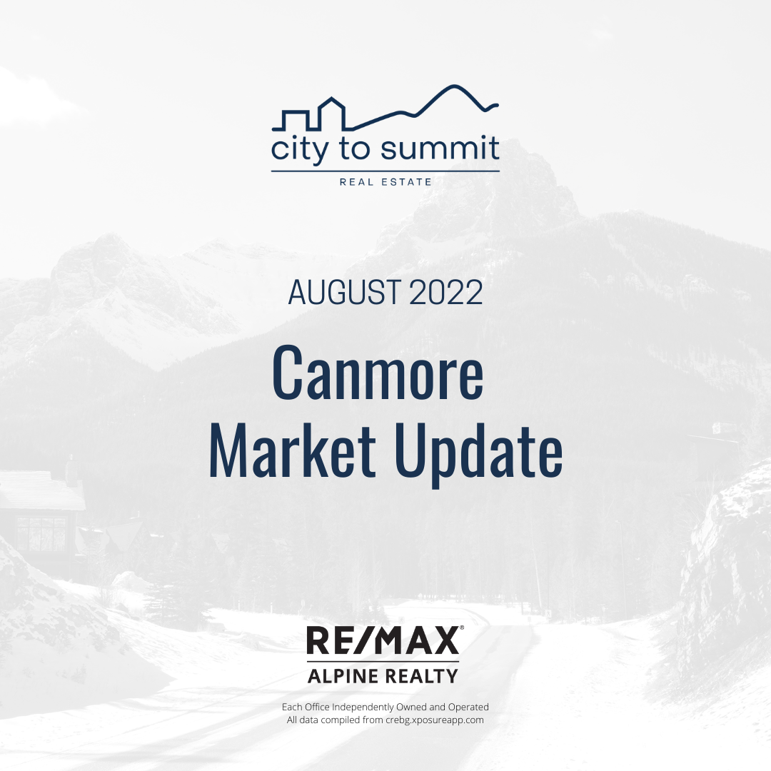Canmore Real estate market update august 2022