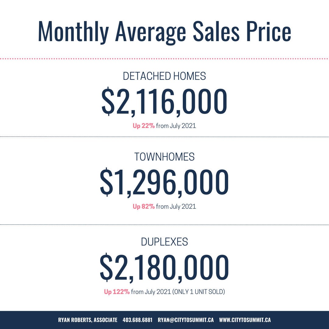 Canmore home values July 2022