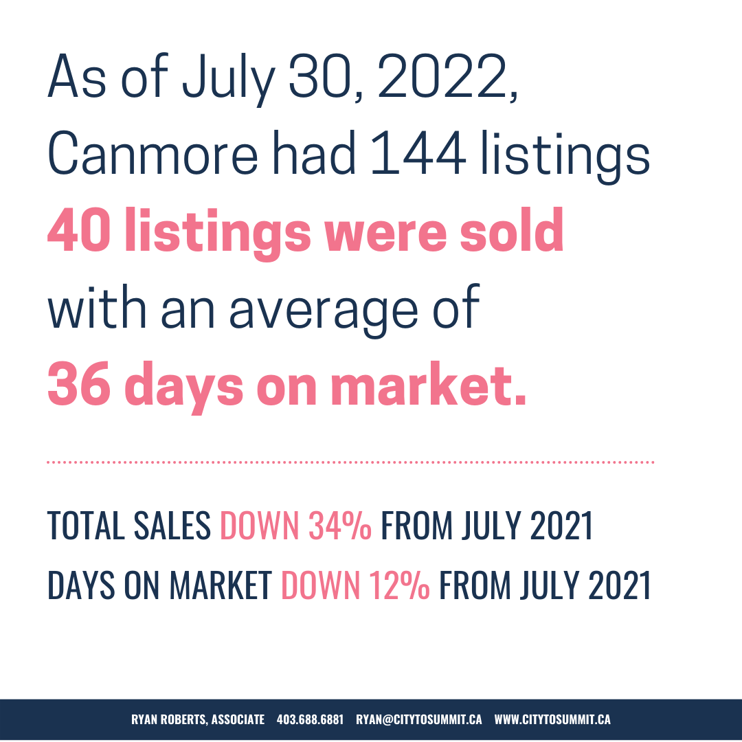 Canmore real estate value overview July 2022