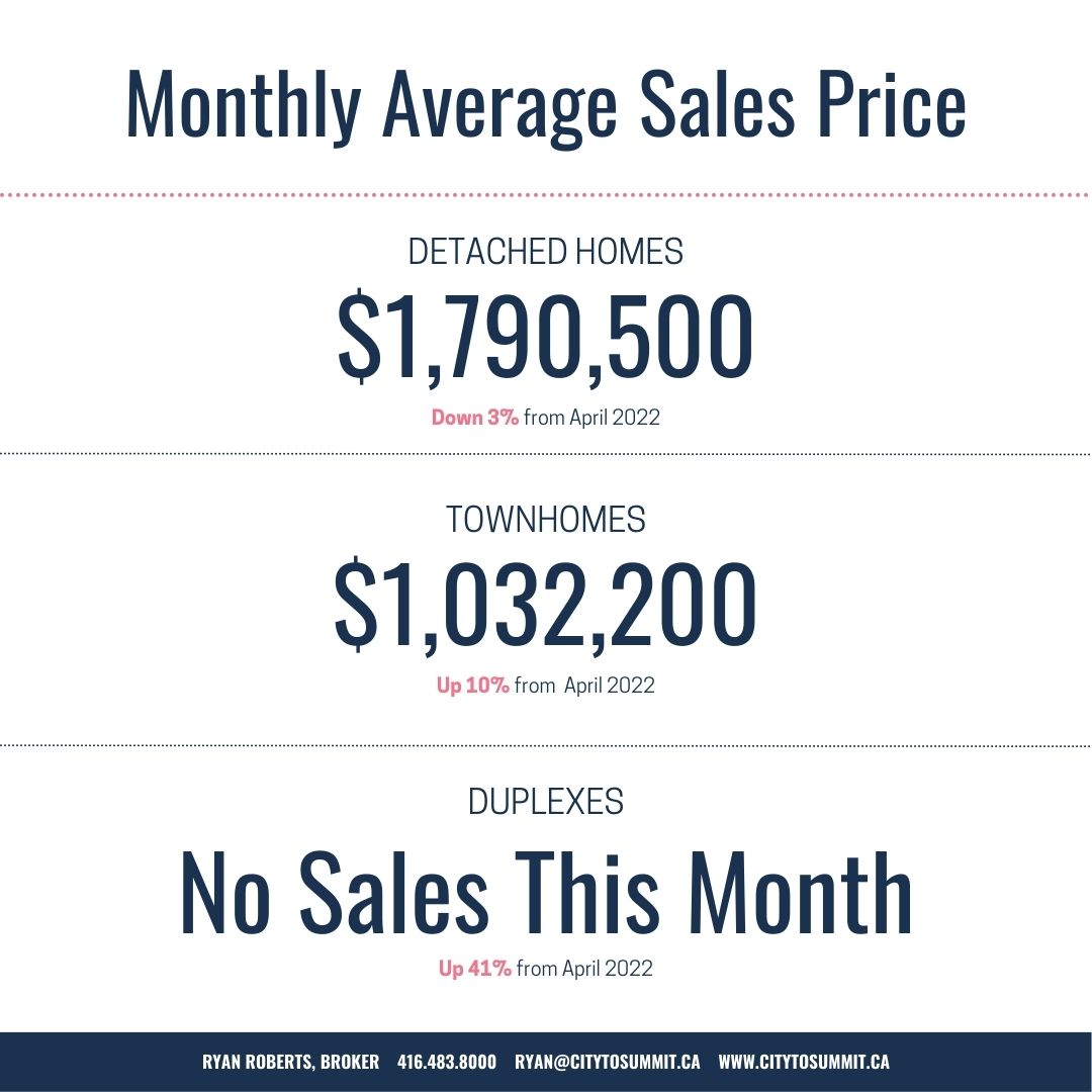 Canmore Home and townhouse home values for April 2023