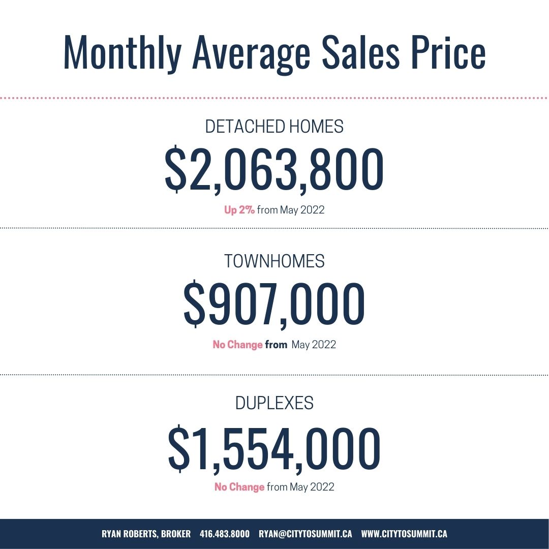 Canmore Home and townhouse home values for May 2023